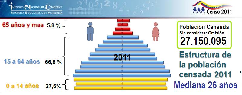 CENSO 2011 VENEZUELA PDF DOWNLOAD CENSO 2011 VENEZUELA PDF DOWNLOAD